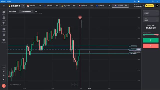 How To Win 1 Minute Trade | Binomo | Future Traders смотреть онлайн