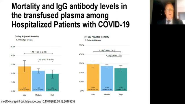 "Transplantation in the Time of COVID" by Daniel Brennan, MD смотреть онлайн