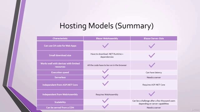 Programming in Blazor - ASP.NET Core 3.1 - 1. Introduction.mp4 смотреть онлайн