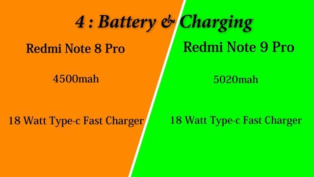 Redmi Note 9 Pro vs Redmi Note 8 Pro|Features Comparison Video|Which one is the best to buy in 2020 смотреть онлайн
