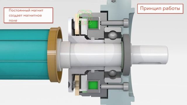 Электромагнитный тормоз. Установка и принцип работы. смотреть онлайн