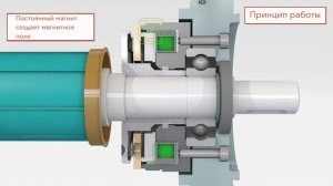 Электромагнитный тормоз. Установка и принцип работы.