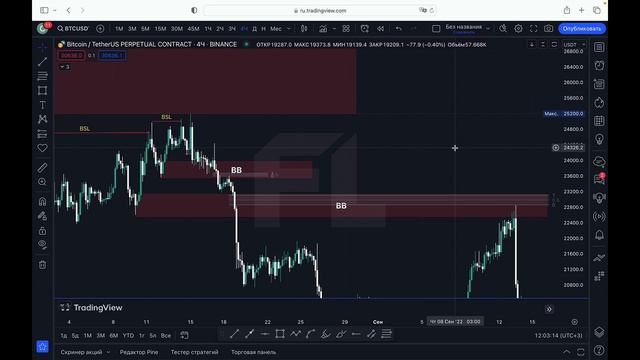 БРЕЙКЕР БЛОК (BREAKER BLOCK) - ЧТО ЭТО И КАК ИСПОЛЬЗОВАТЬ | ТРЕЙДИНГ | SMART MONEY (СМАРТ МАНИ) смотреть онлайн