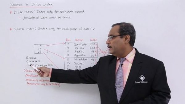 DBMS - Sparse vs. Dense Index