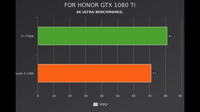?i7-7700K Vs Ryzen 5 1400?Benchmarks + Gaming Test! ? [4K] смотреть онлайн