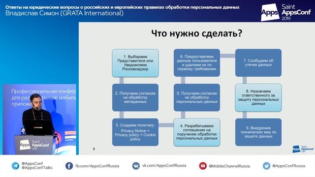 Ответы на юридические вопросы о  правилах обработки персональных данных  / Владислав Симон