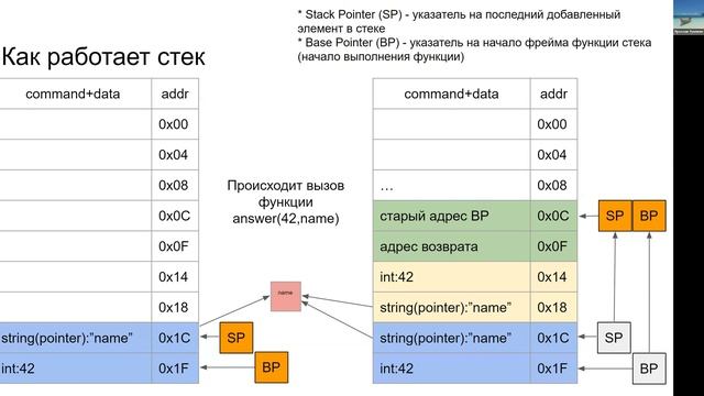 Курс асинхронное и многопоточное программирование - Лекция 2 смотреть онлайн
