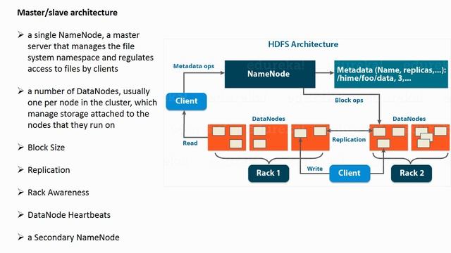 Introduction to BigData and Hadoop смотреть онлайн