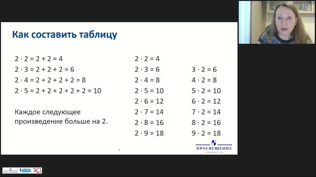Онлайн-урок. 2 класс. Как составить и запомнить таблицу умножения смотреть онлайн