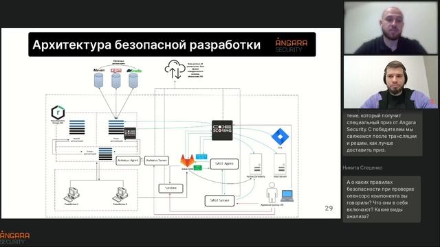 Open Source как ящик Пандоры или Как снизить киберриски при его использовании смотреть онлайн