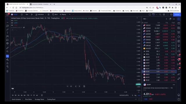 The Flow Show - Tuesday 15th November - USD hasn't finished falling out of bed смотреть онлайн