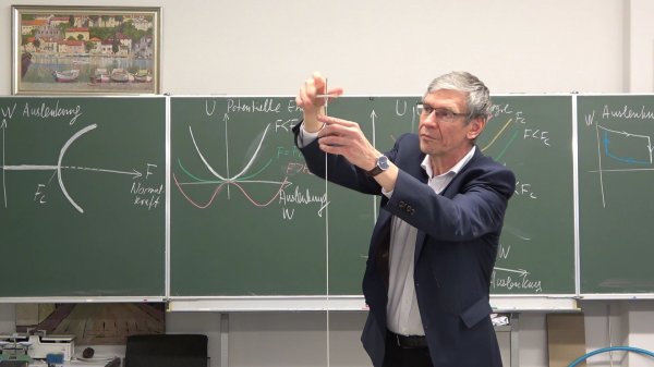 Statische und dynamische Stabilität