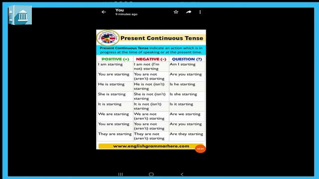 Grade 4 & 5 : Grammar : Present Continuous Tense смотреть онлайн