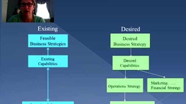 Operational Audit (Video 6) смотреть онлайн