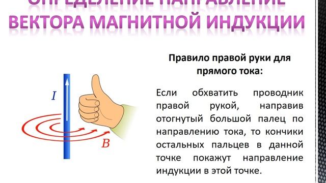 Сила Лоренца и сила Ампера смотреть онлайн