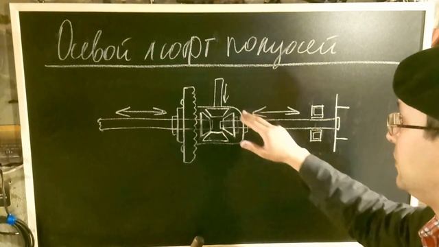 Должен ли быть осевой люфт полуосей? Работа дифференциала. смотреть онлайн