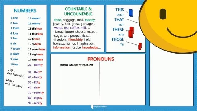 Английский за 2 месяца. Неделя 4. День 4. Памятка. Reminder Week 4 смотреть онлайн