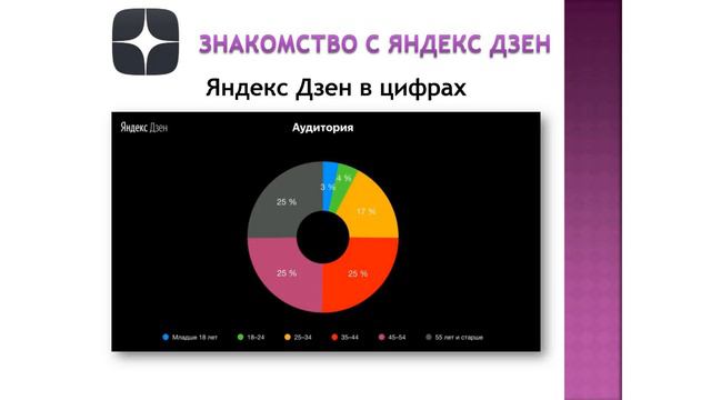Тренинг-Практикум Мастер Дзен Первый день (13 сентября 2020) смотреть онлайн