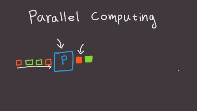 Parallel Computing Explained In 3 Minutes смотреть онлайн