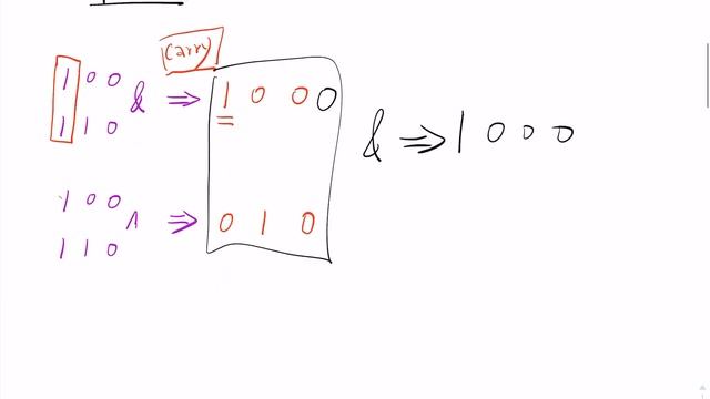 LeetCode 371 Sum of Two Integers | Java | Bit смотреть онлайн