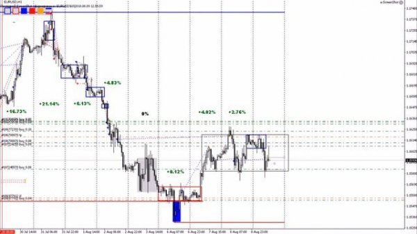 Прибыльный Форекс онлайн трейдерам при торговле валютными парами #27