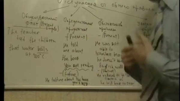 урок английского. Sequence of tenses. Последовательность времен