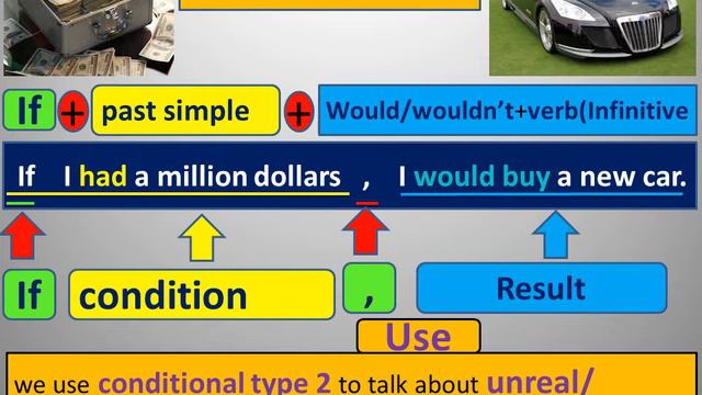 Grammar: Conditional type 0 /1 / 2 / 3 смотреть онлайн