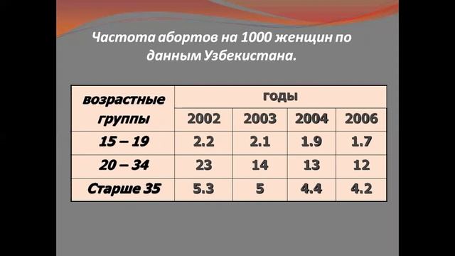 Основные принципы охраны материнства и детства Организация лечения и профилактики женщин смотреть онлайн