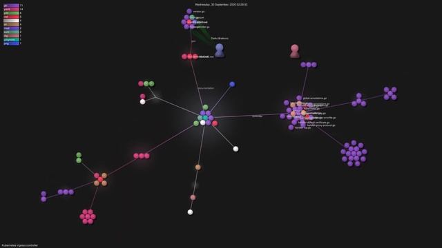 HAProxy ingress controller git history смотреть онлайн