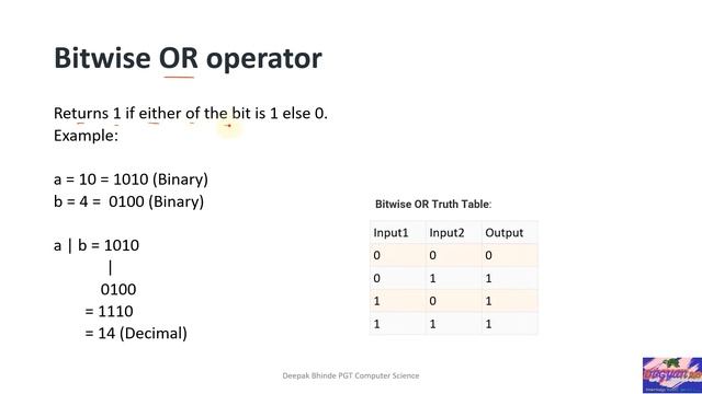 Bitwise operators in Python смотреть онлайн