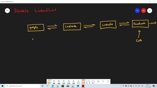 Design Browser History | Java | LeetCode - Medium - 1472 | The Code Mate смотреть онлайн