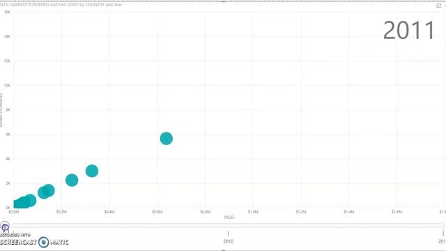 Power BI - Scatterplot смотреть онлайн