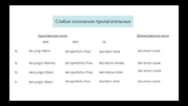 Nr. 26 Meine Vorzüge in Musik смотреть онлайн