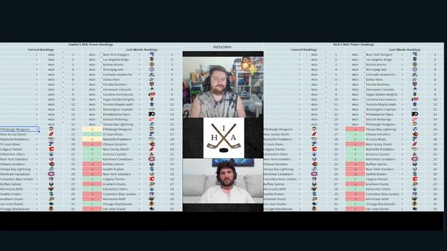 NHL Power Rankings 2023/24 - December 3rd 2023 - IHA смотреть онлайн