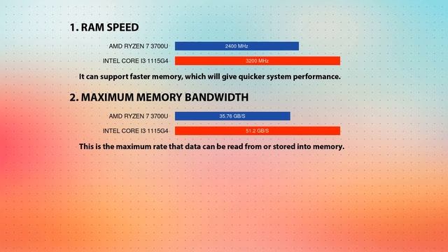 AMD Ryzen 7 3700U vs INTEL Core i3 1115G4 Technical Comparison смотреть онлайн