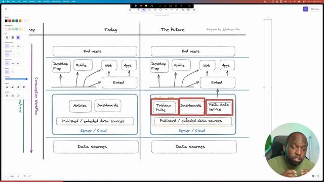 Tableau VIZql Data Service, Headless BI, Decoupling & Layers | Announced at Tableau Conference 2023 смотреть онлайн