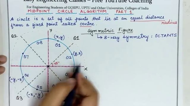 CGMM Video 11 : Midpoint Circle Drawing Algorithm Introduction in Hindi/English смотреть онлайн