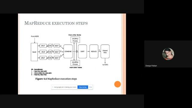 Map Reduce Execution Model смотреть онлайн