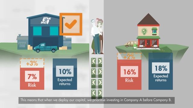 The Risk-adjusted Cost of Capital, Explained смотреть онлайн