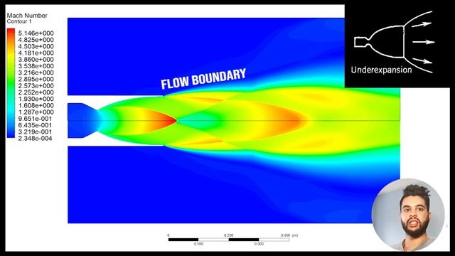 Rocket Engine Nozzle: Propulsion CFD Verification and Thrust Calculations (ANSYS Fluent Tutorial) смотреть онлайн