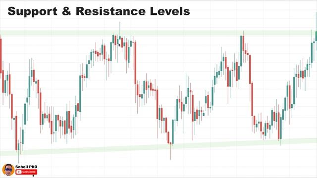 Rejection Candlestick Patterns...Price Action Trading Strategies Based On Rejection Candles смотреть онлайн