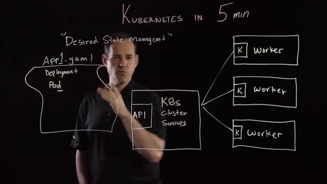 Kubernetes in 5 mins смотреть онлайн