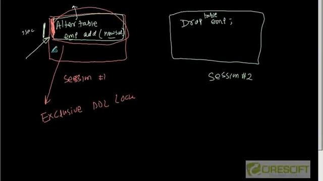 SCPT 40 Types of DDL Locks in Oracle смотреть онлайн