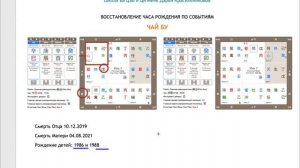 Как я восстановила час рождения по Ци Мень