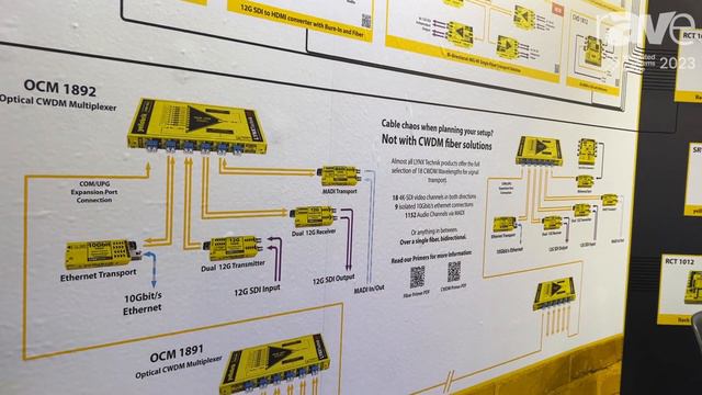 ISE 2023: LYNX Technik AG Features yellobrik Family Brick Style Product смотреть онлайн