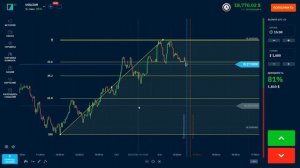 Стратегия Уровни Фибоначчи. Как пользоваться и открывать сделки в плюс