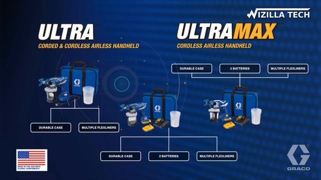 10 COOL CORDLESS POWER TOOLS YOU CAN BUY ON Online 2020 #2 смотреть онлайн