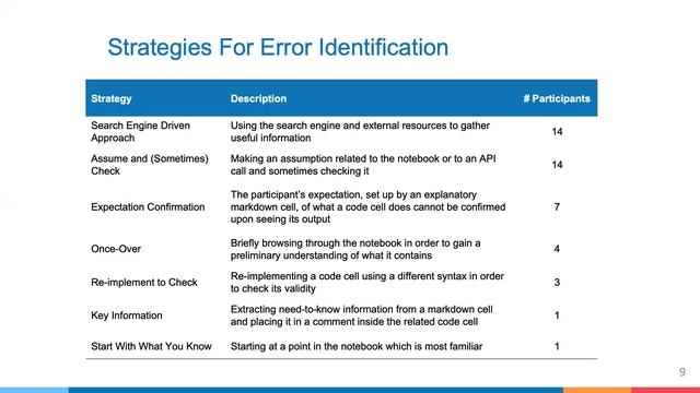 Error Identification Strategies for Python Jupyter Notebooks смотреть онлайн