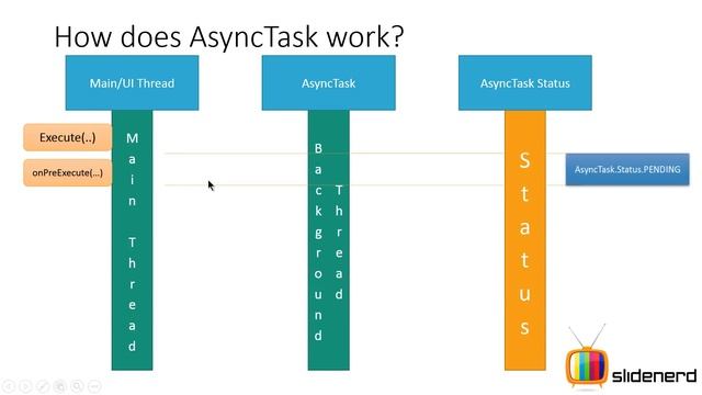 183 Android AsyncTask Tutorial | смотреть онлайн