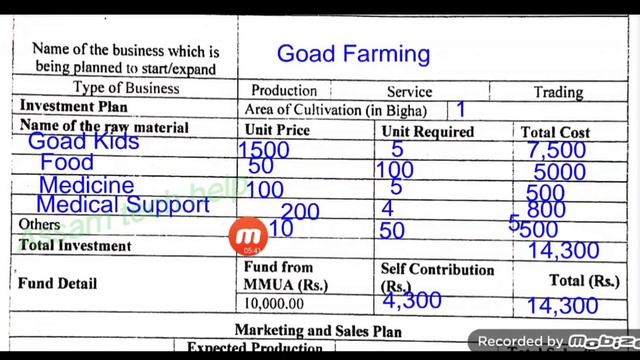 Mahila Udyamita scheme Business Plan Form Fill up _ Business plan form fill up self help group смотреть онлайн